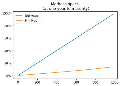 Market impact